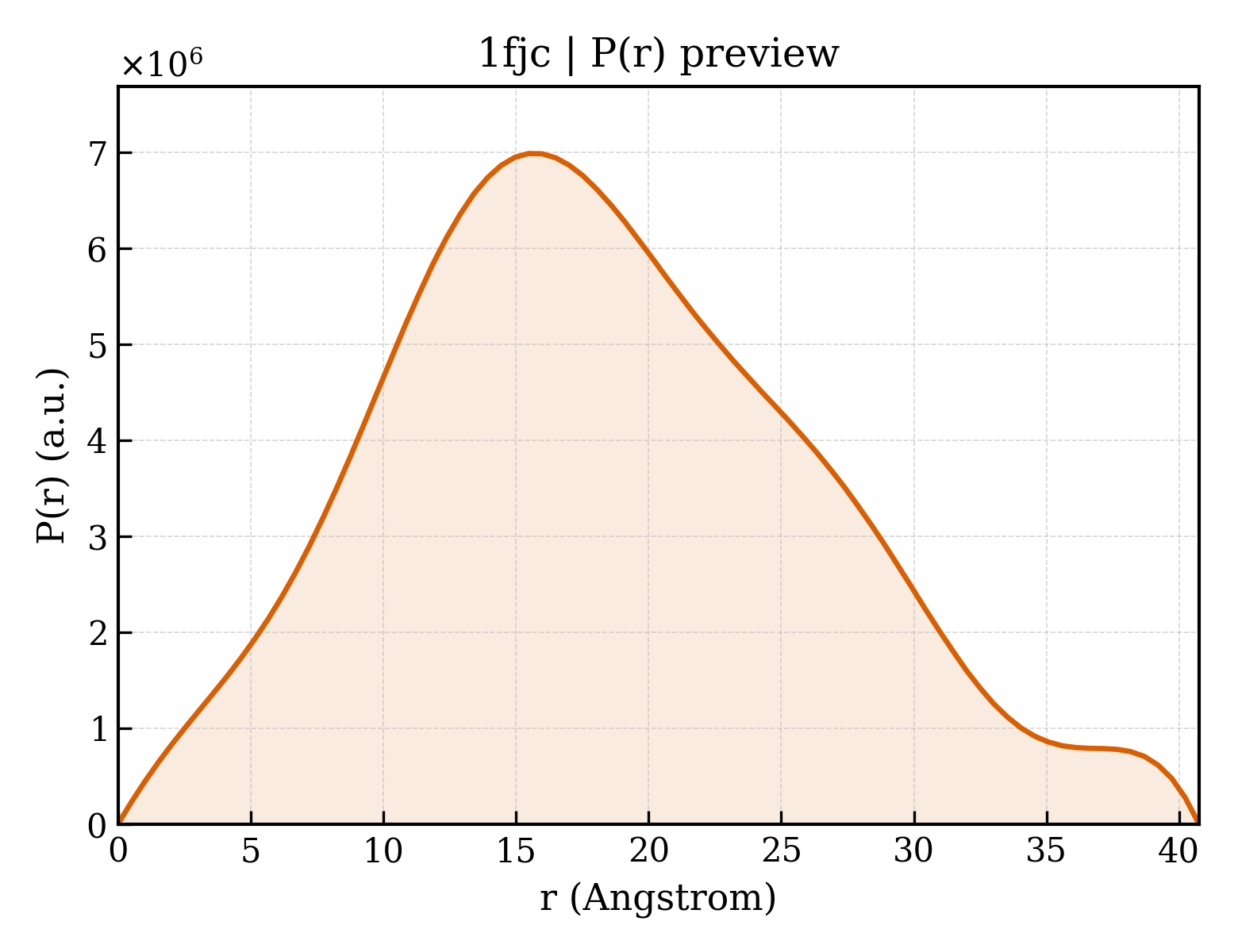 P(r) distribution for 1fjc
