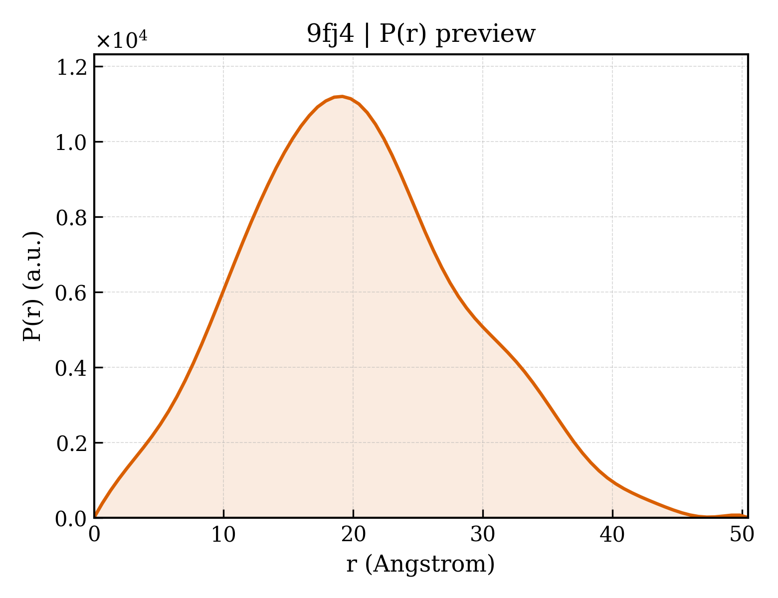 P(r) distribution for 9fj4