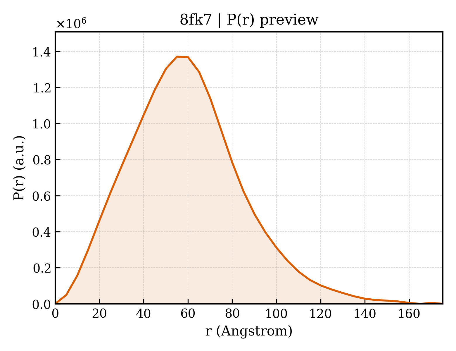P(r) distribution for 8fk7