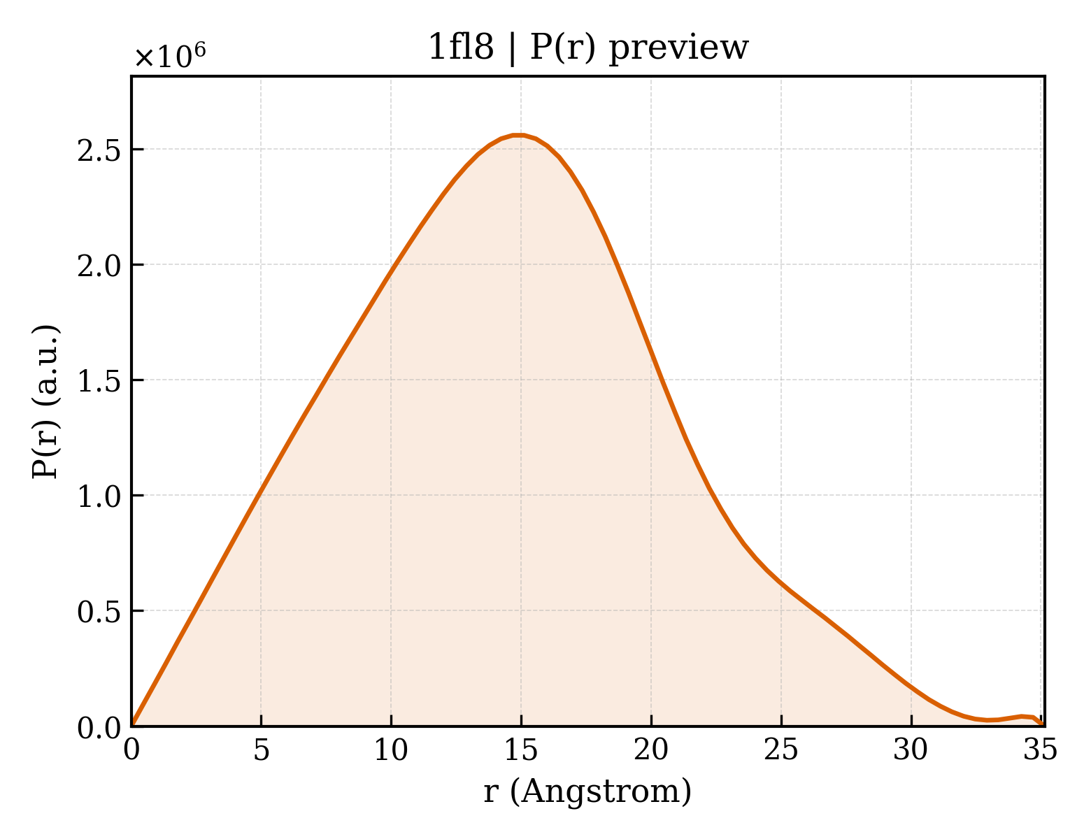 P(r) distribution for 1fl8