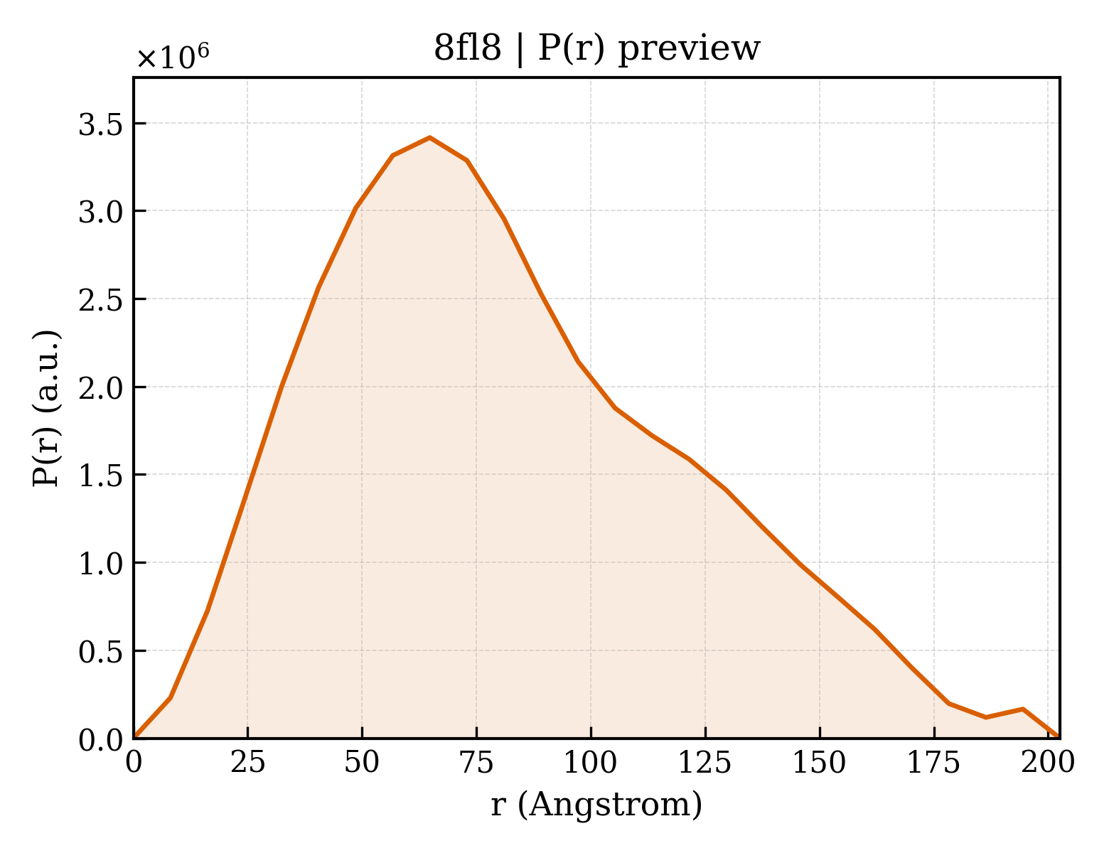 P(r) distribution for 8fl8