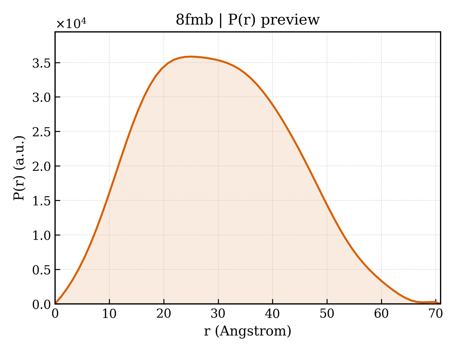 P(r) distribution for 8fmb