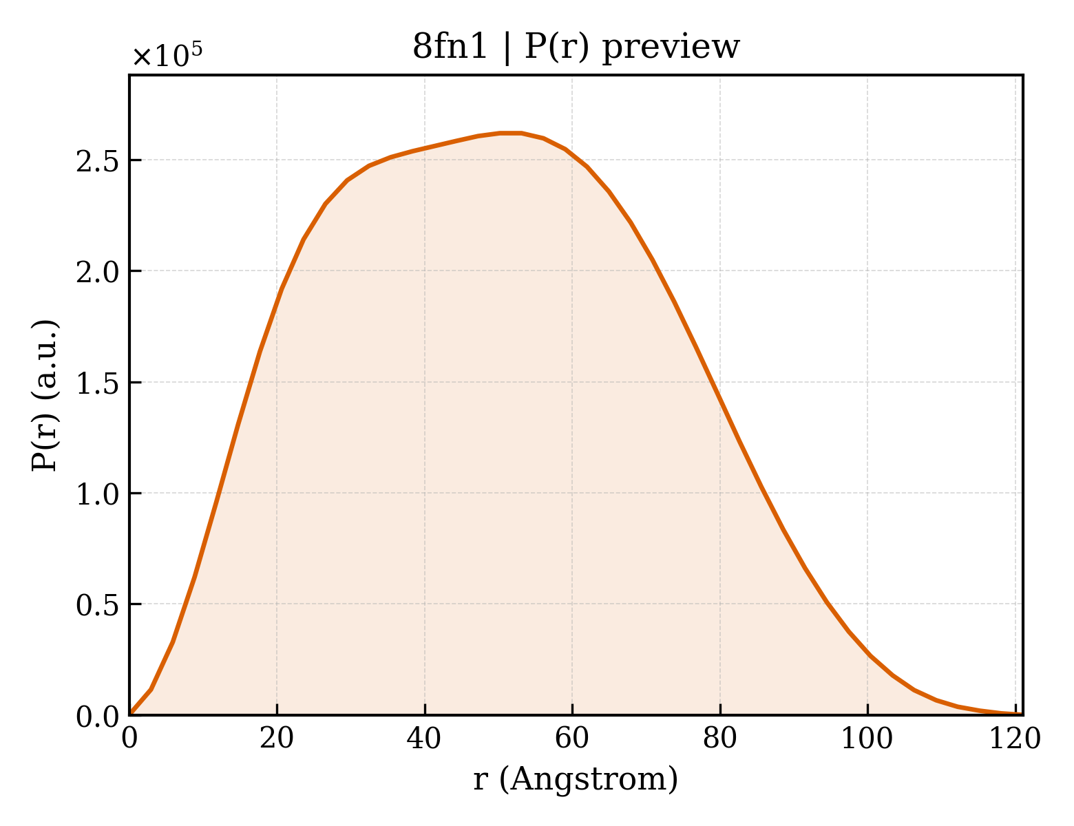P(r) distribution for 8fn1