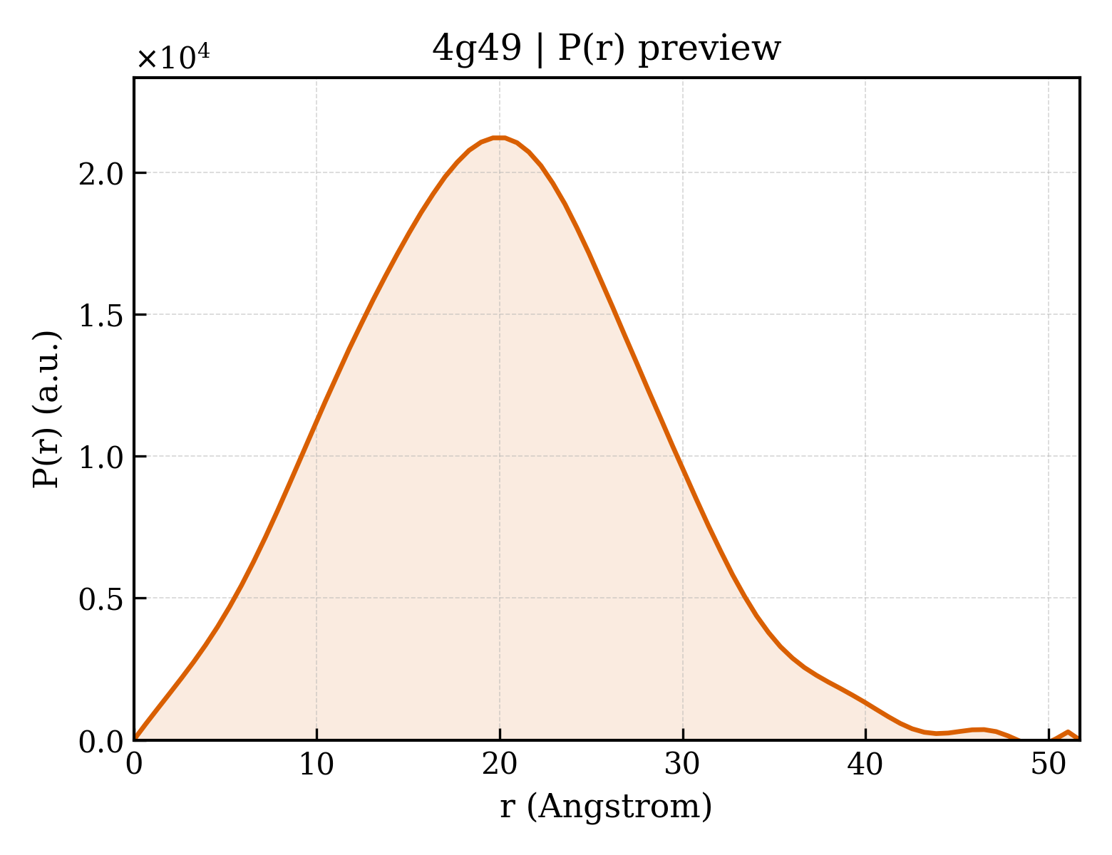 P(r) distribution for 4g49