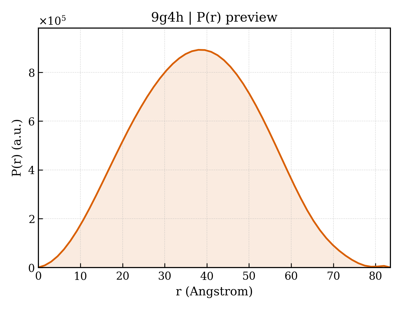 P(r) distribution for 9g4h