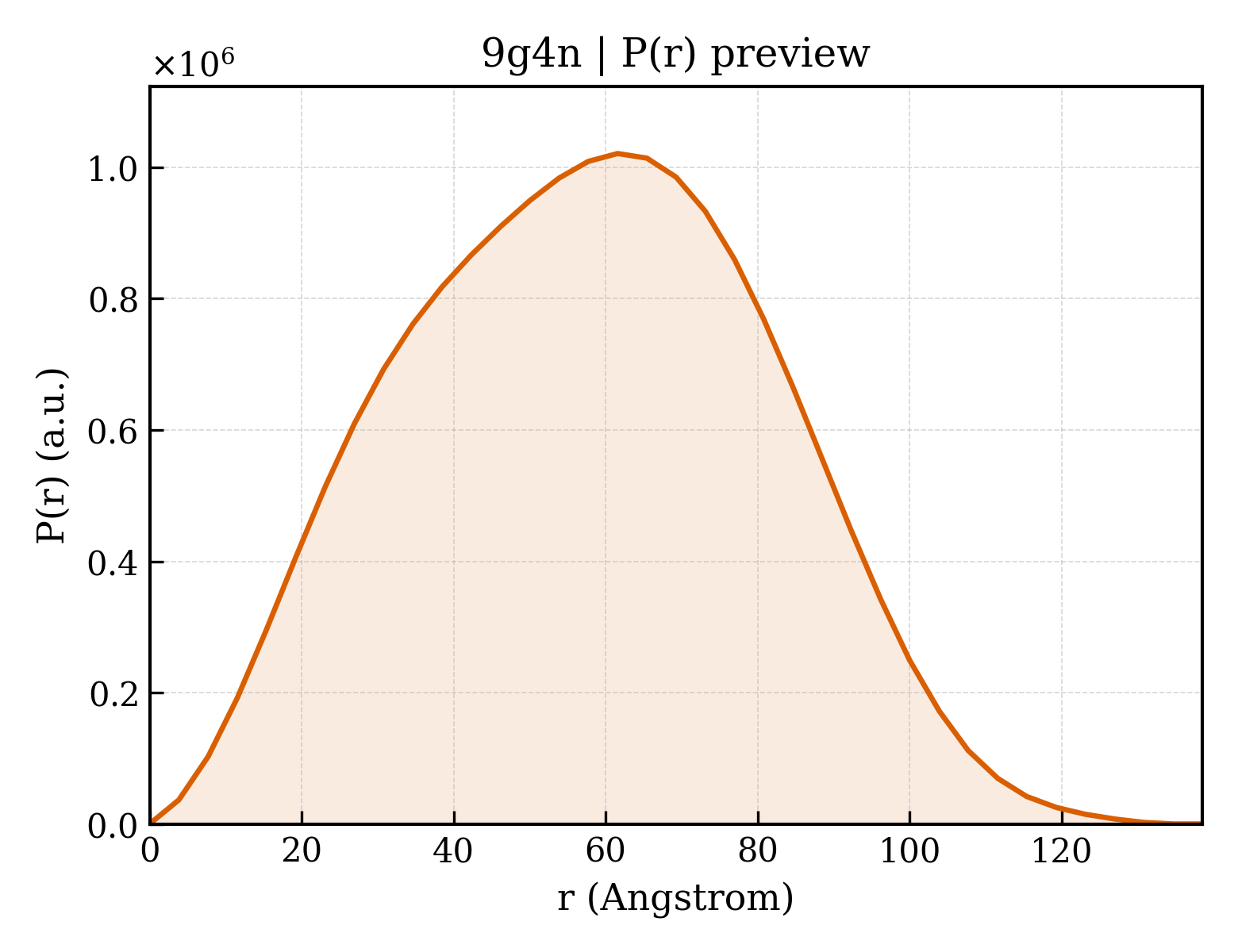 P(r) distribution for 9g4n