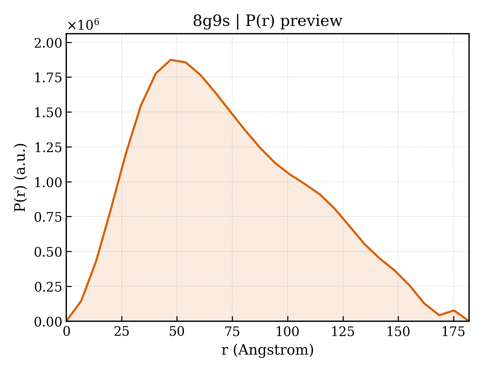 P(r) distribution for 8g9s
