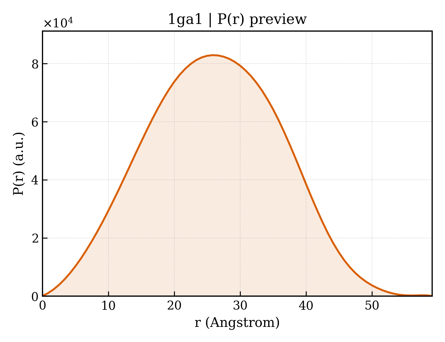 P(r) distribution for 1ga1