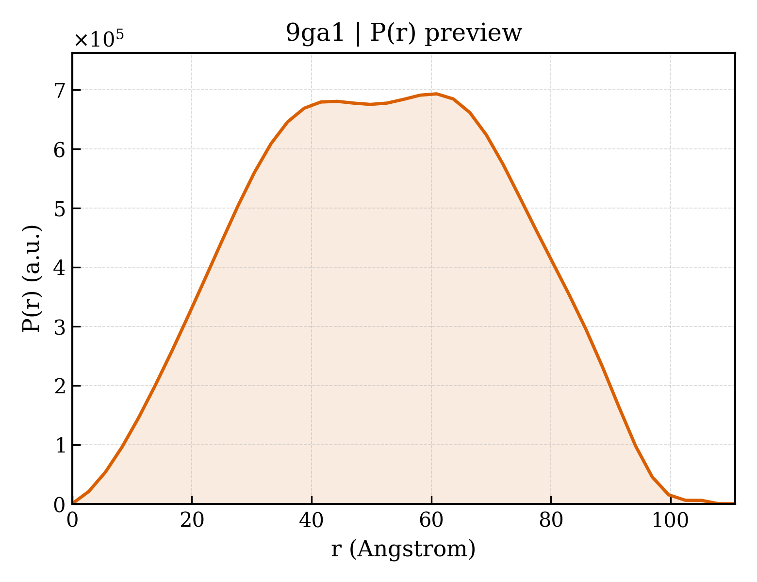 P(r) distribution for 9ga1