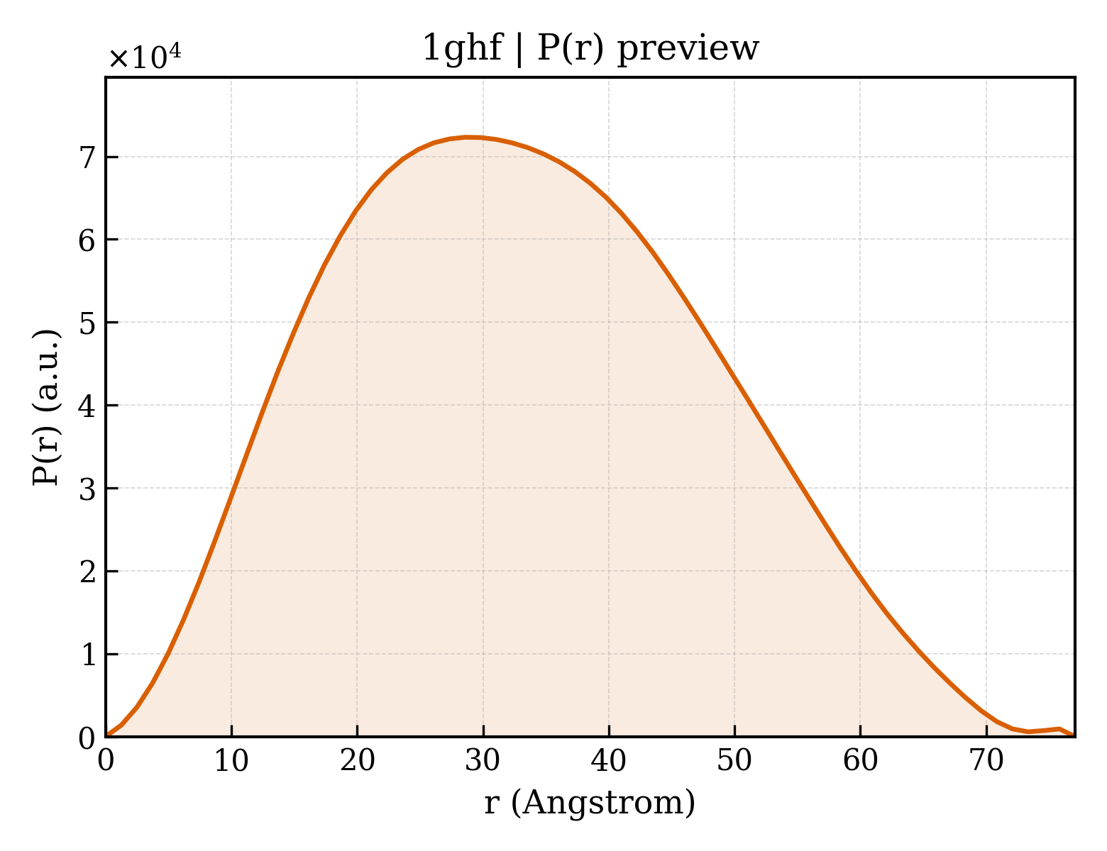P(r) distribution for 1ghf