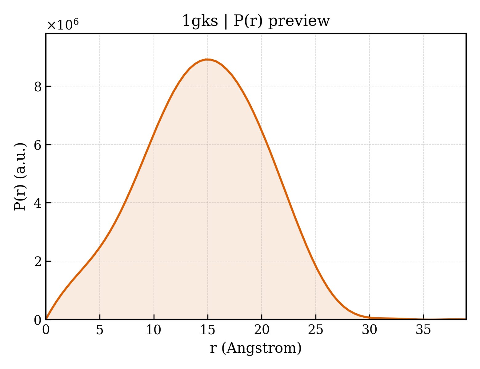 P(r) distribution for 1gks