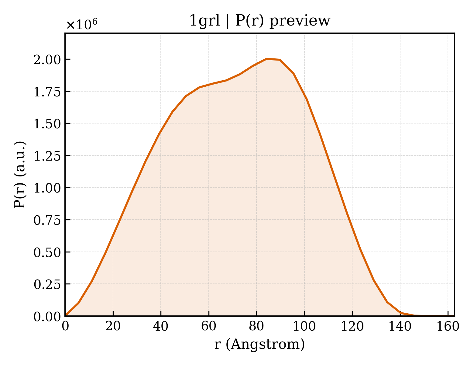P(r) distribution for 1grl