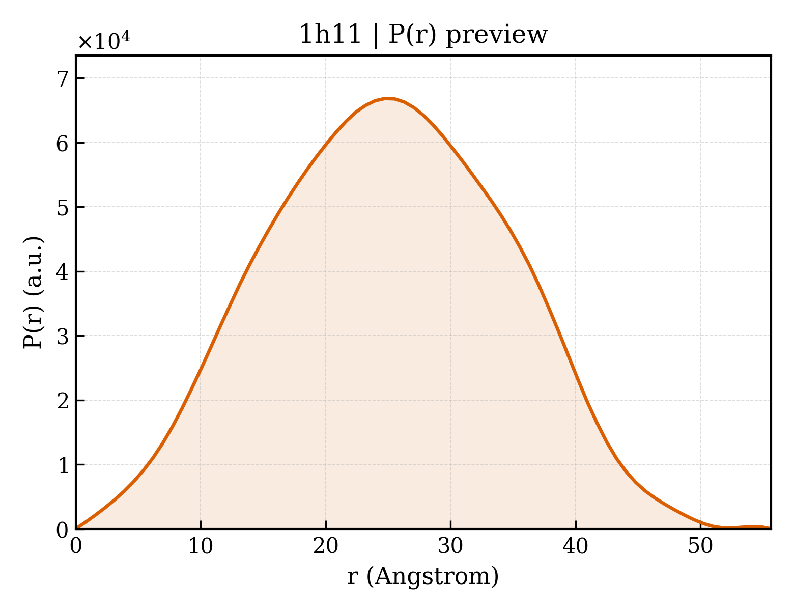 P(r) distribution for 1h11