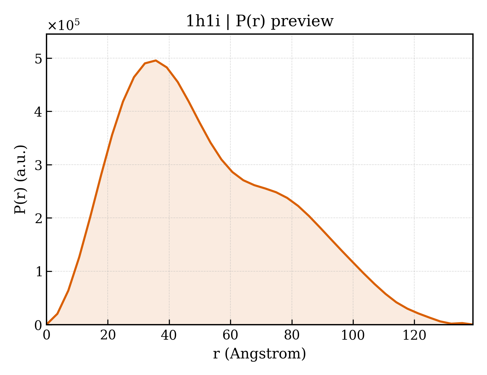 P(r) distribution for 1h1i