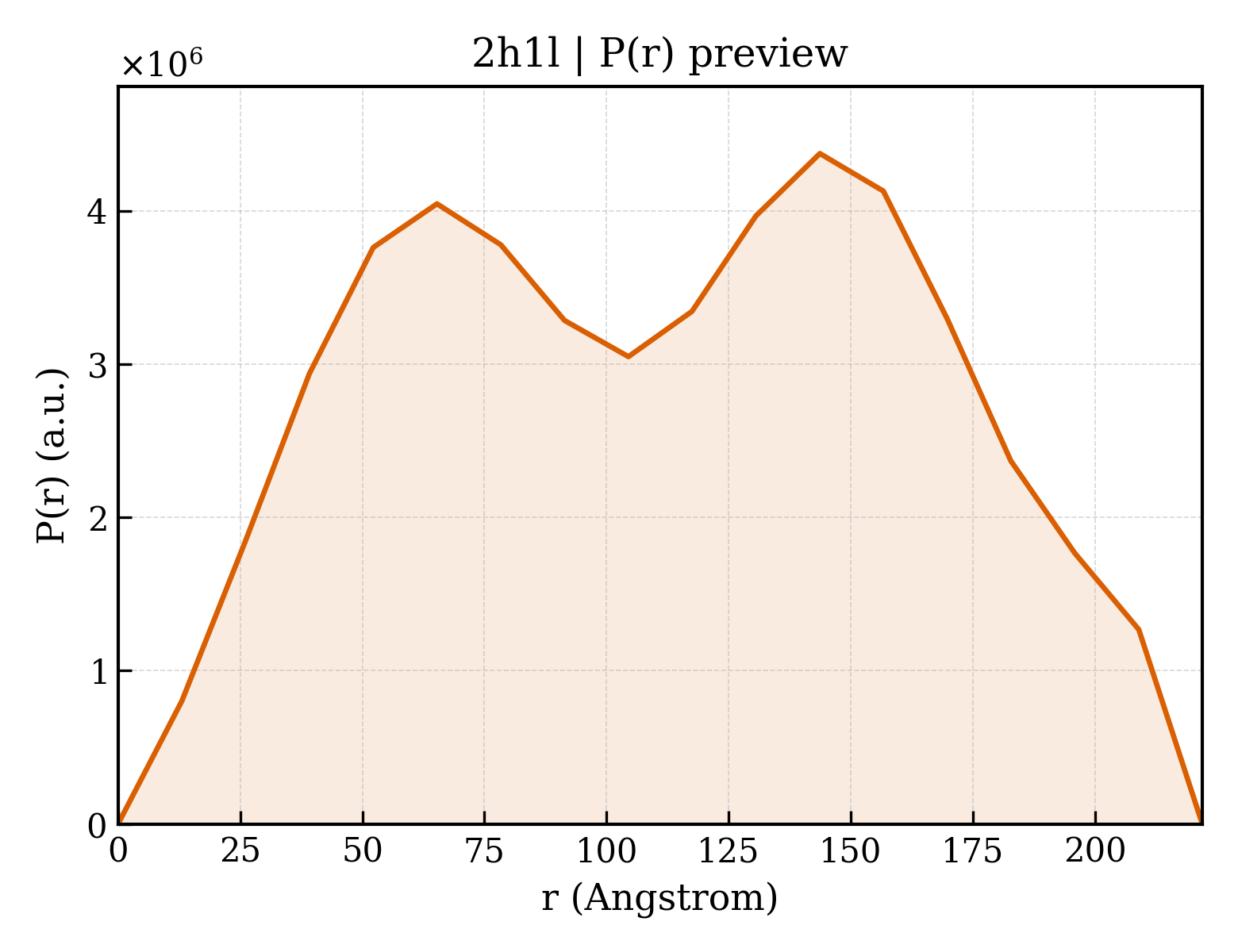 P(r) distribution for 2h1l