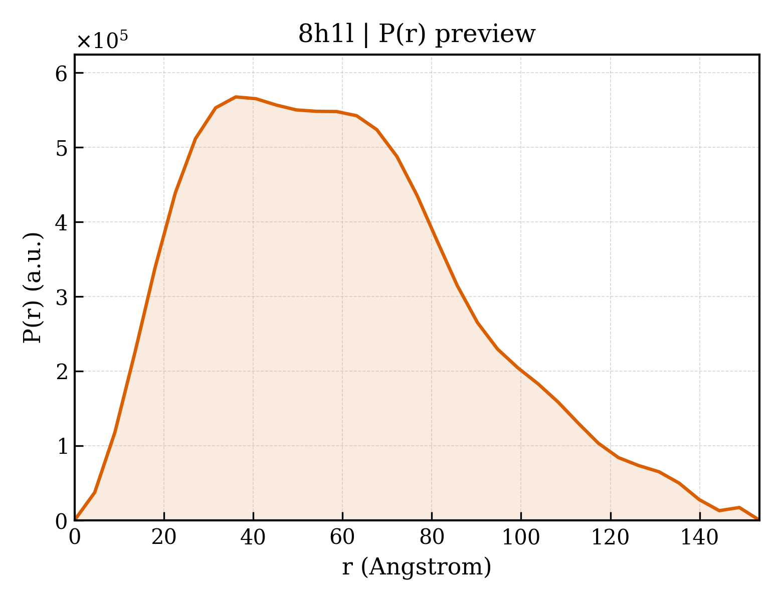 P(r) distribution for 8h1l