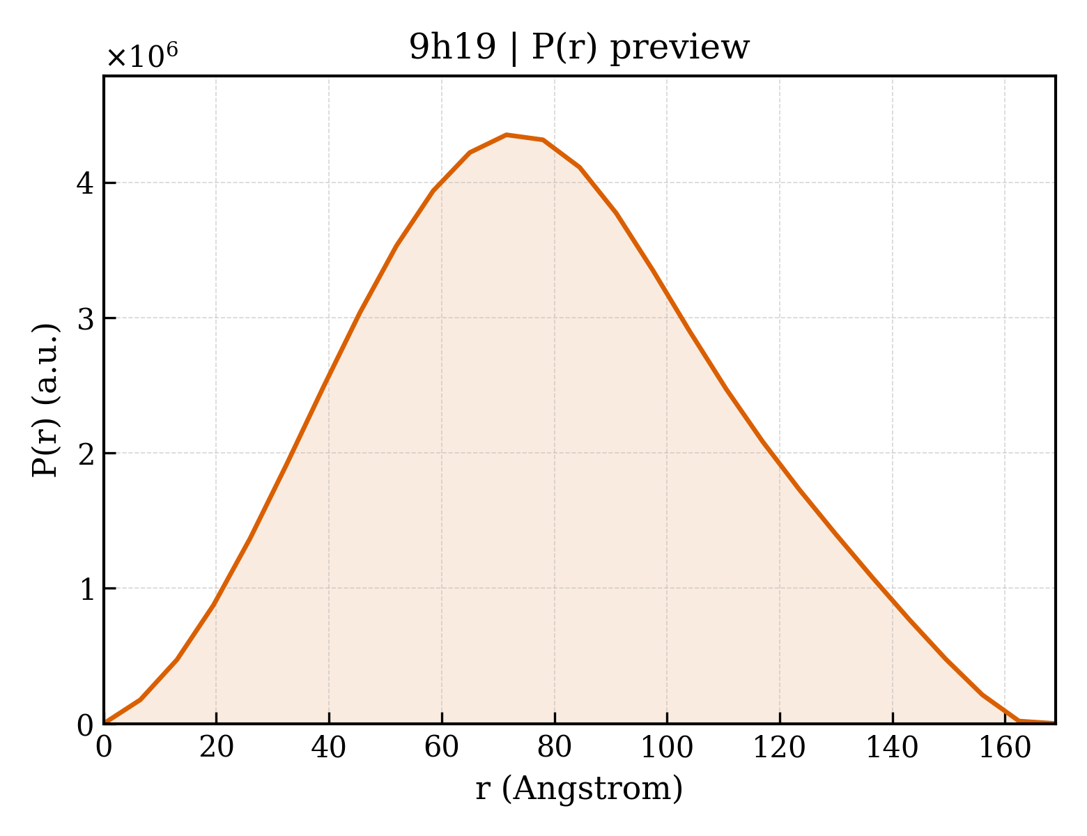 P(r) distribution for 9h19