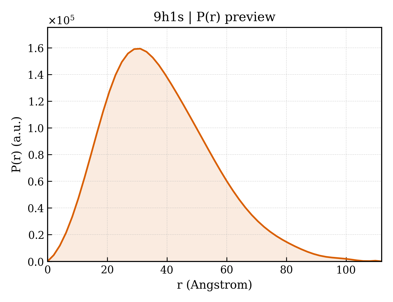 P(r) distribution for 9h1s