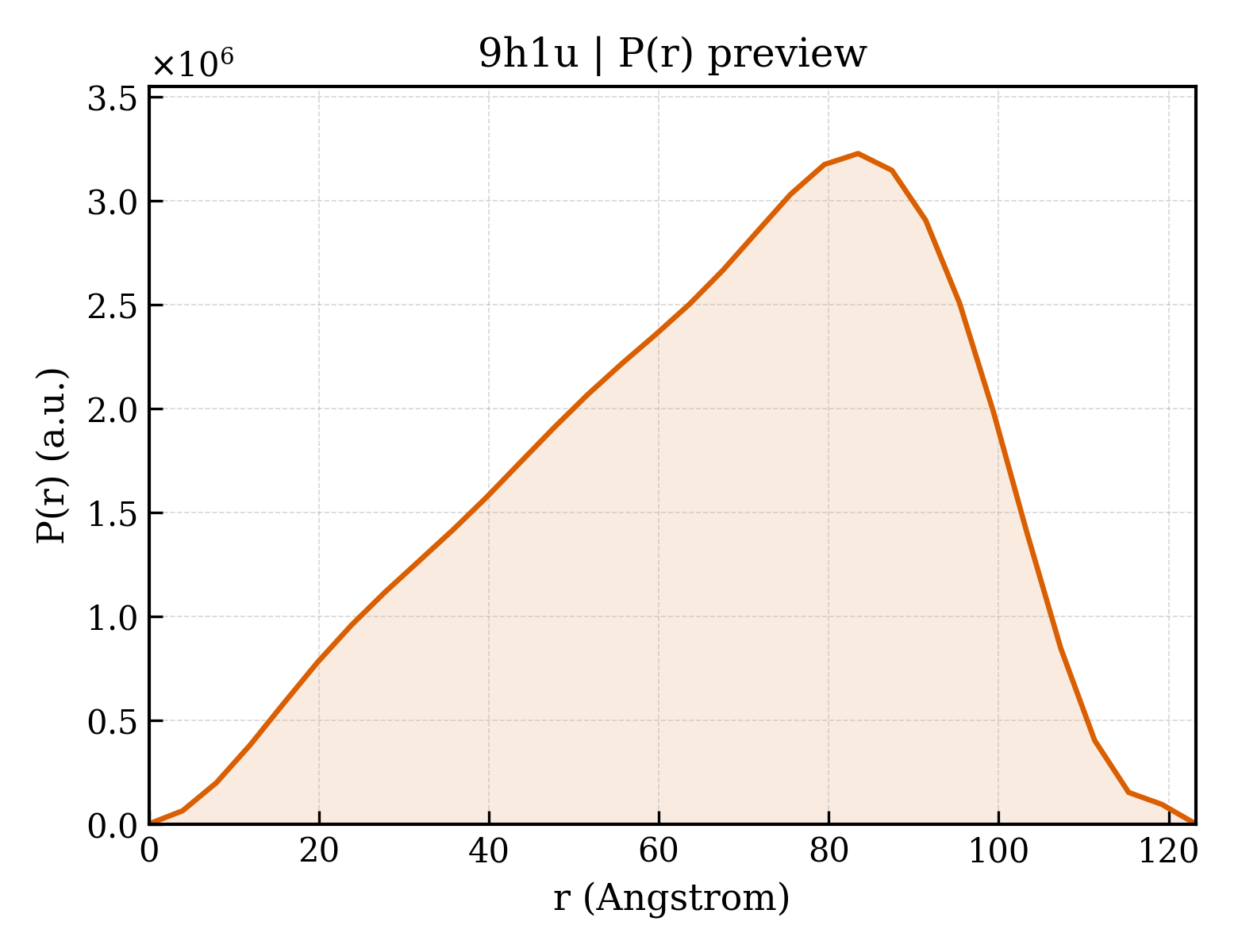P(r) distribution for 9h1u