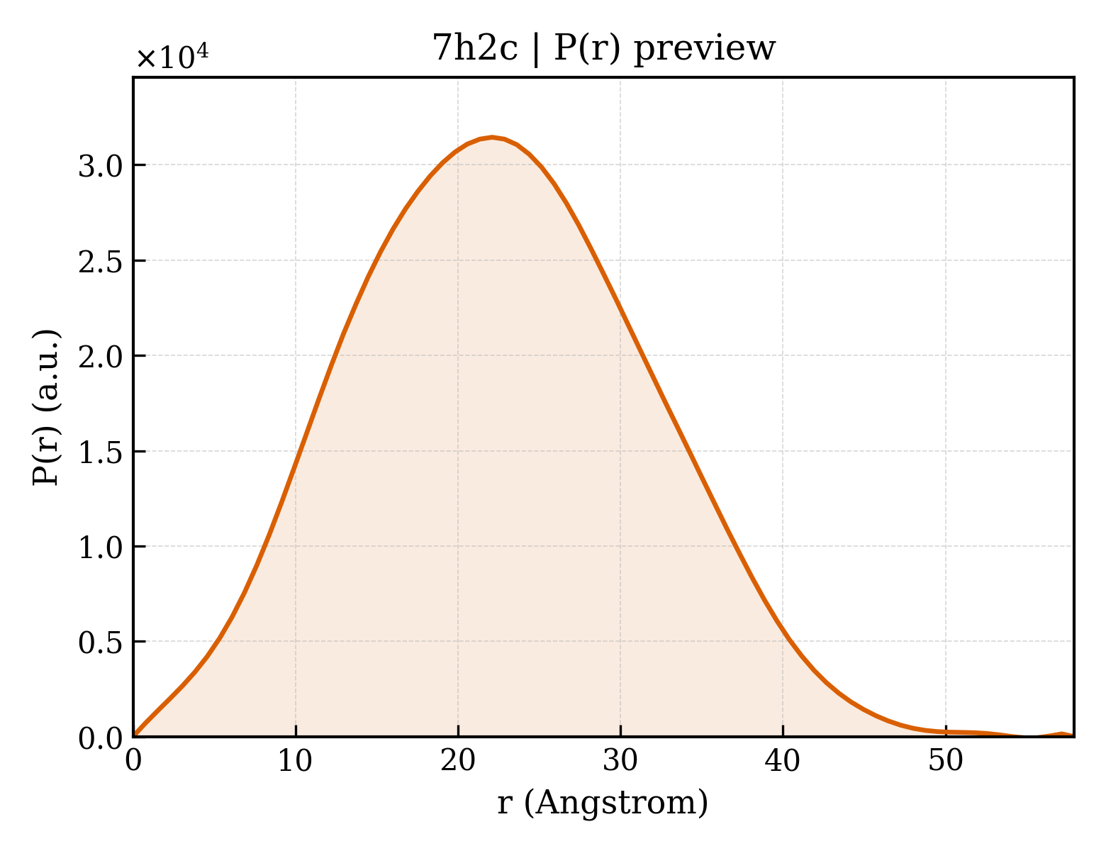 P(r) distribution for 7h2c