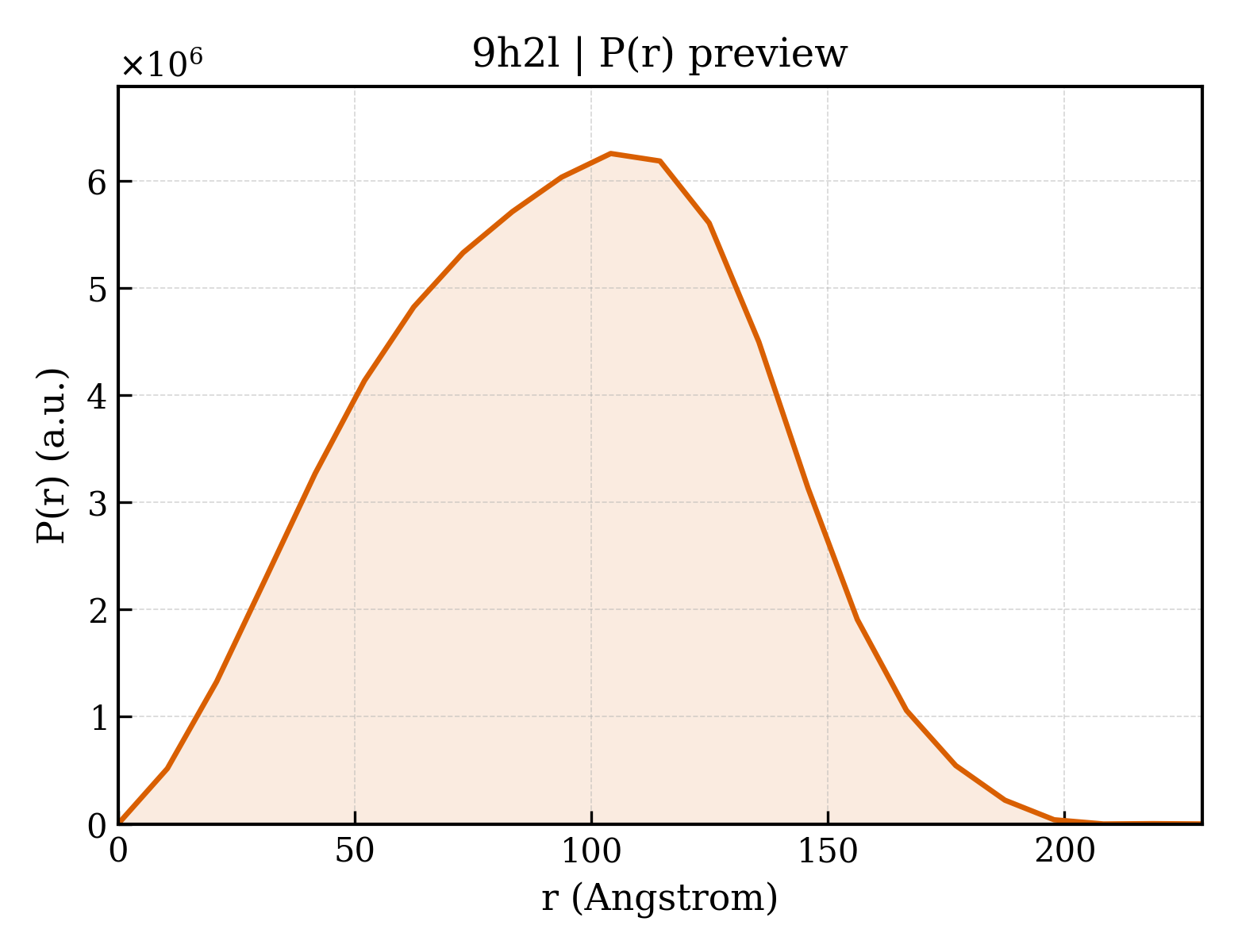 P(r) distribution for 9h2l