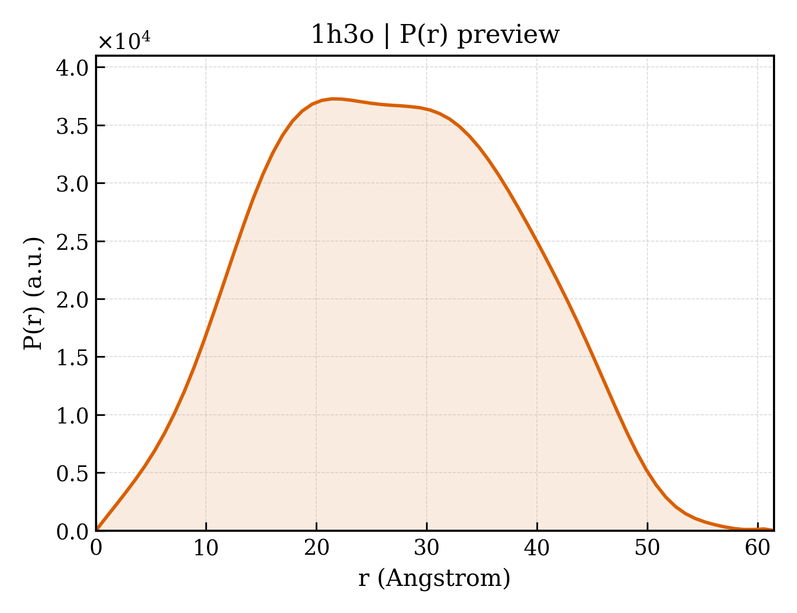 P(r) distribution for 1h3o