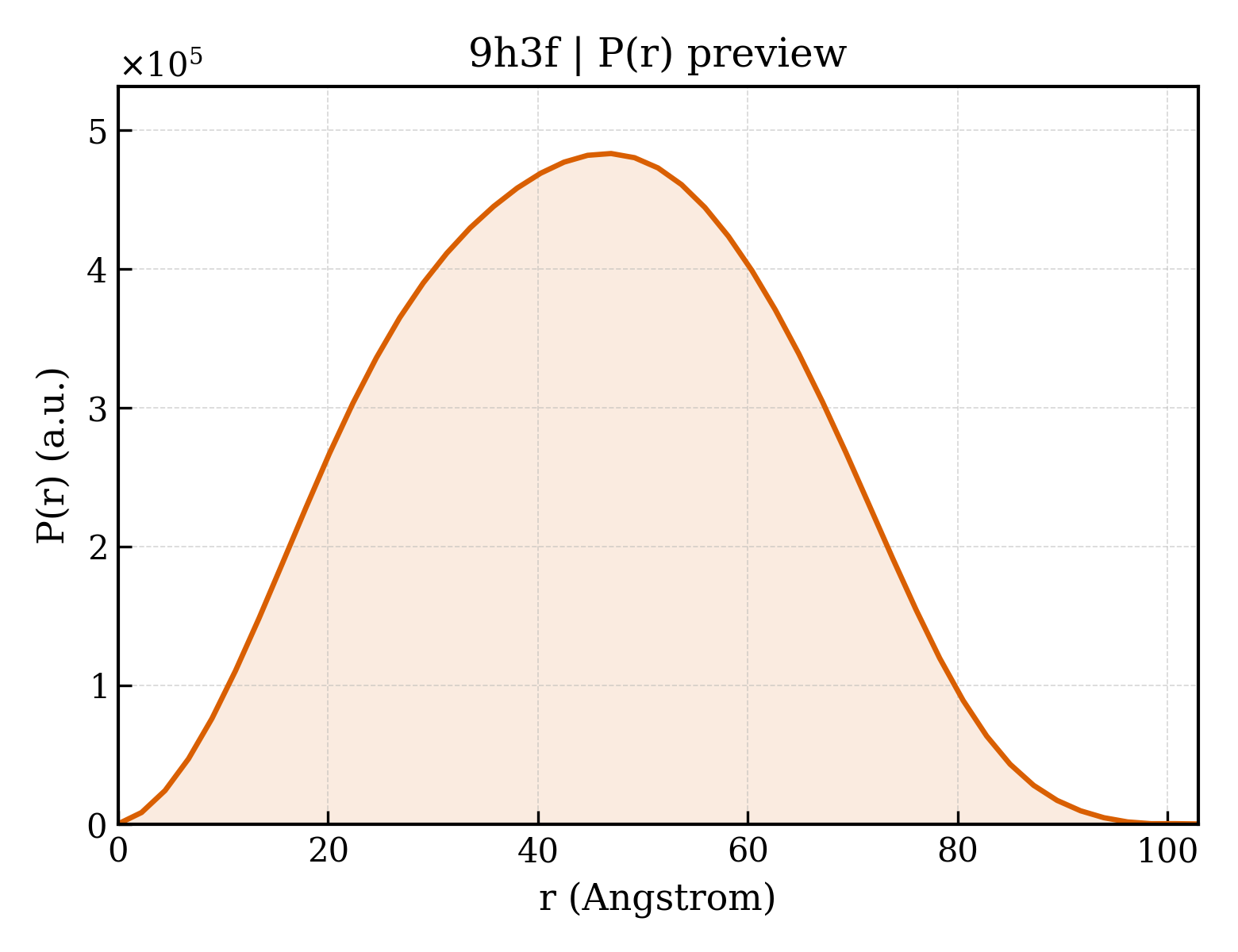 P(r) distribution for 9h3f