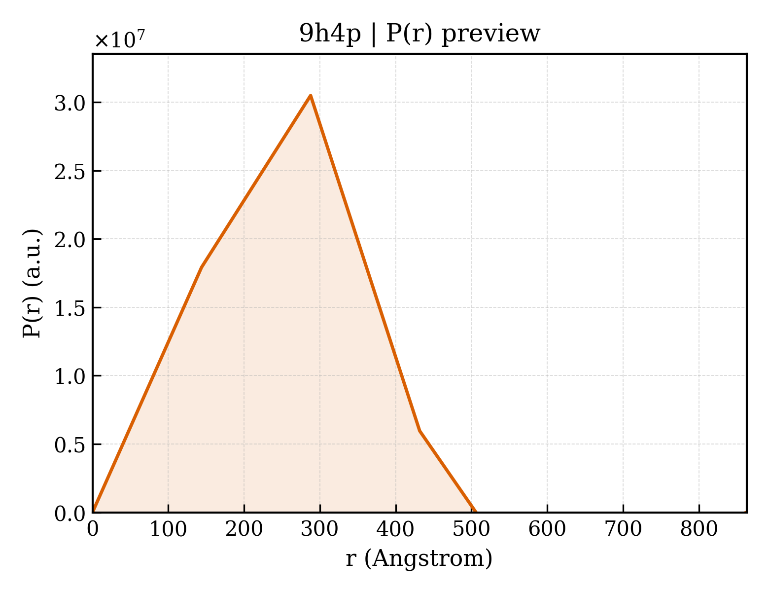 P(r) distribution for 9h4p