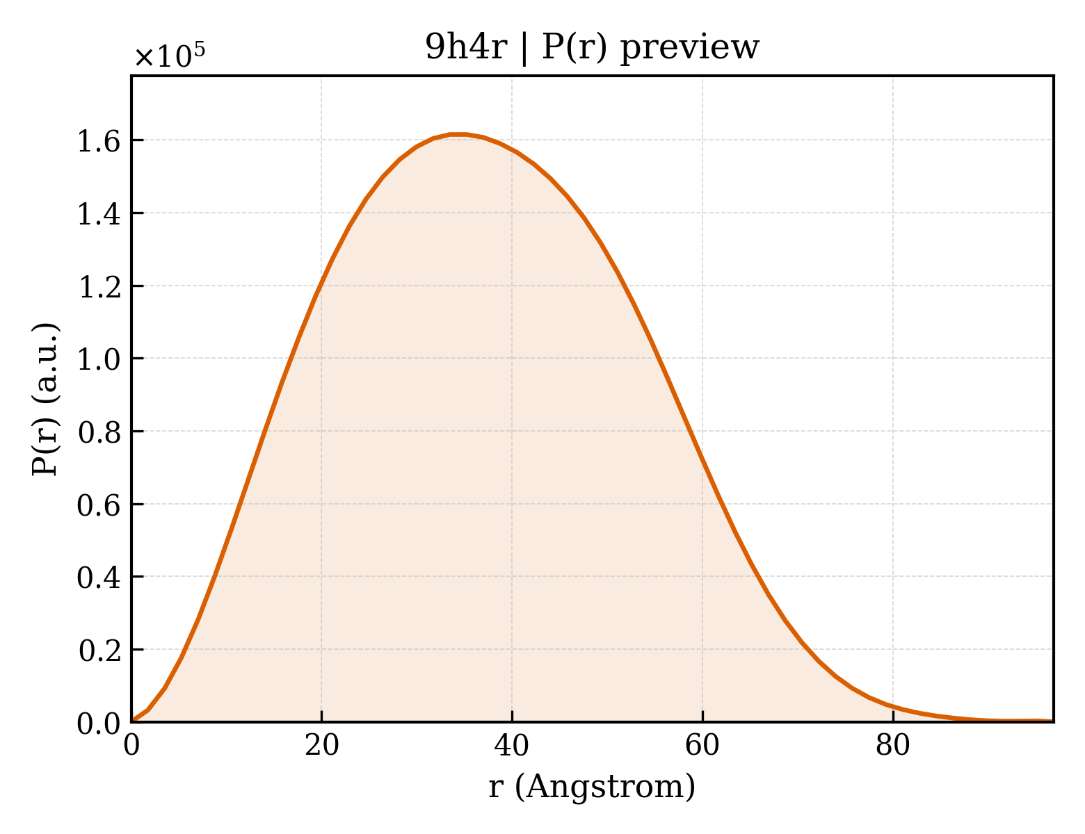 P(r) distribution for 9h4r