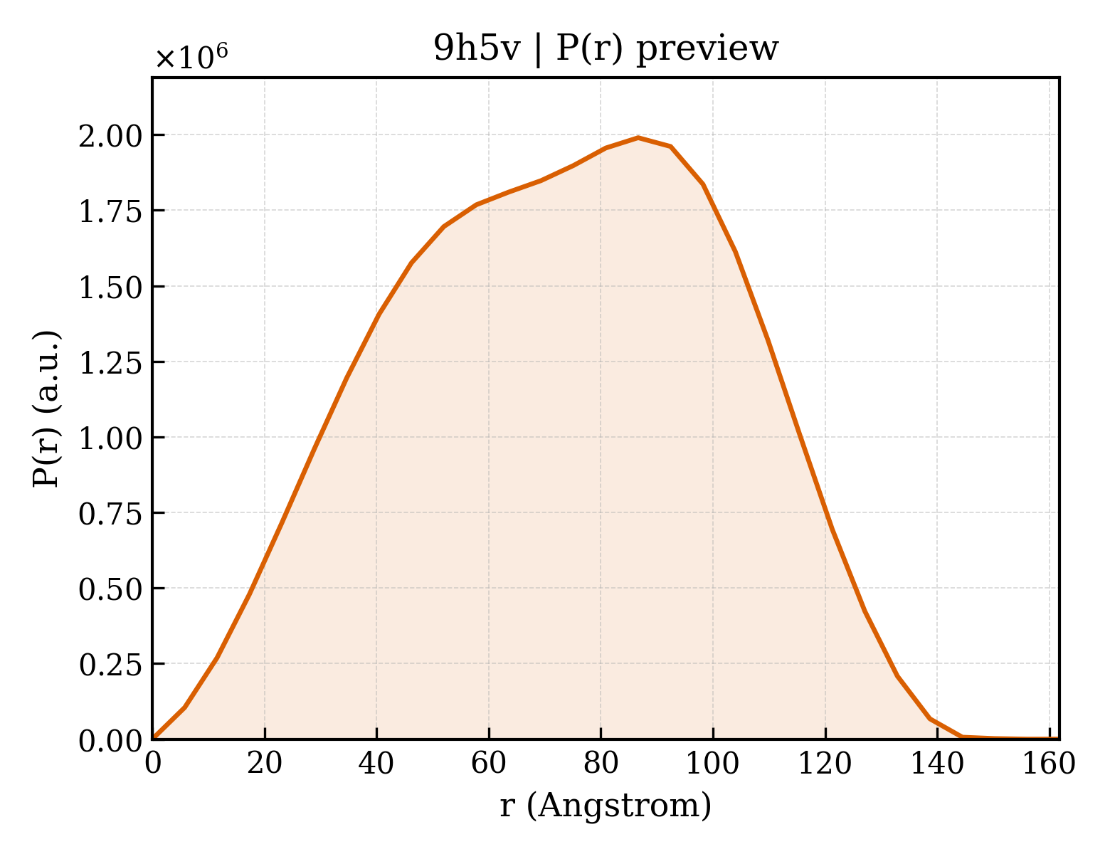 P(r) distribution for 9h5v