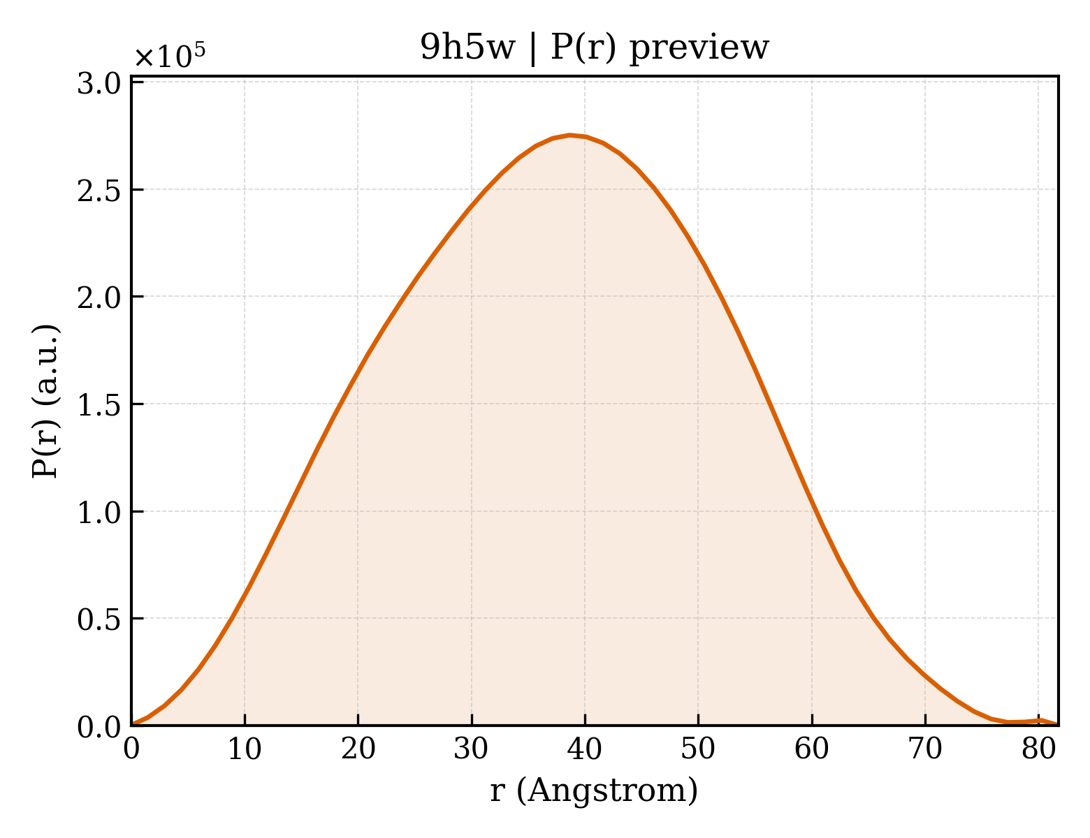 P(r) distribution for 9h5w