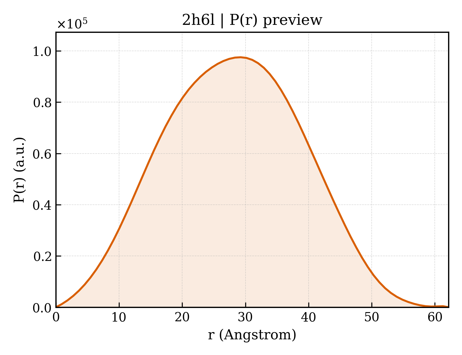 P(r) distribution for 2h6l