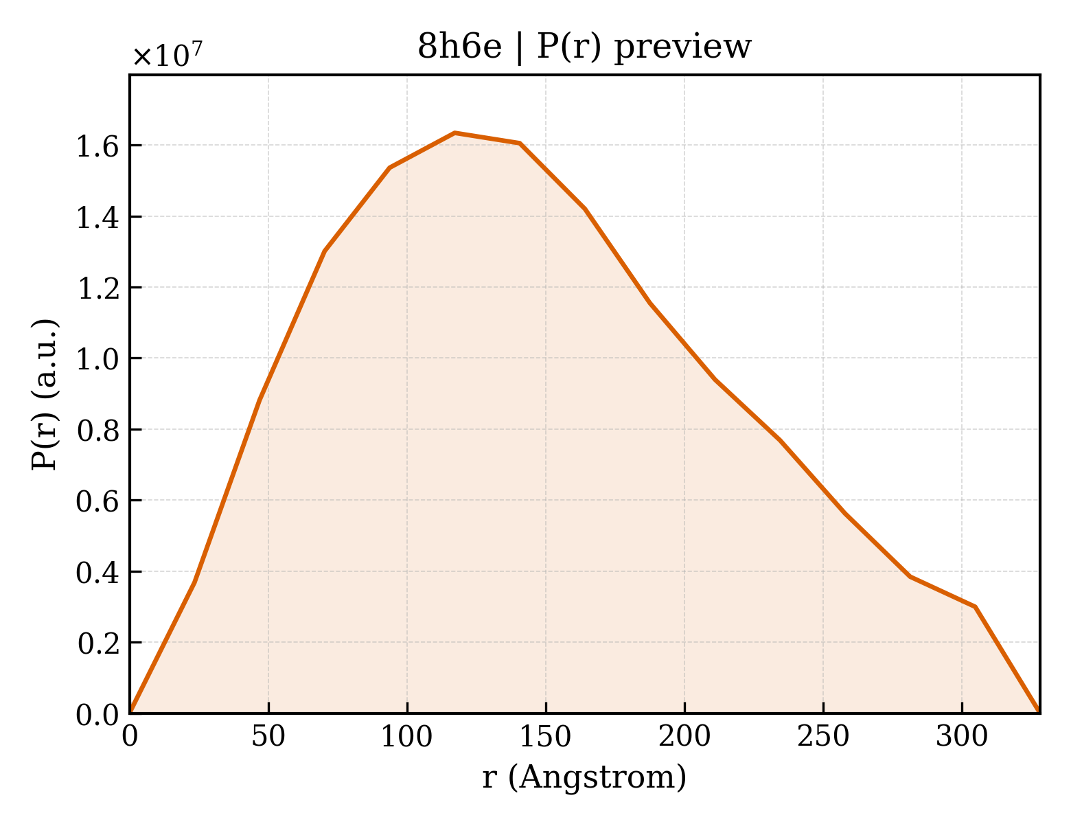 P(r) distribution for 8h6e
