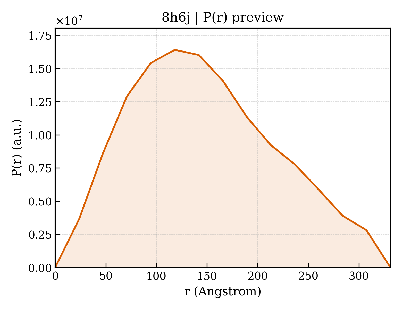 P(r) distribution for 8h6j