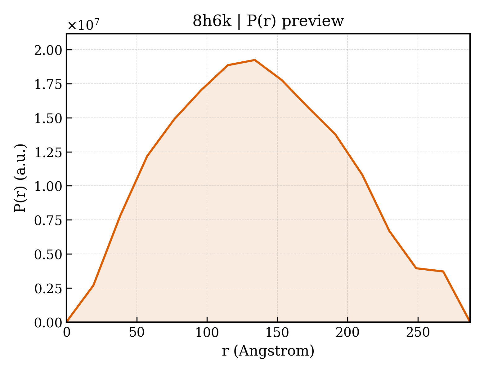 P(r) distribution for 8h6k