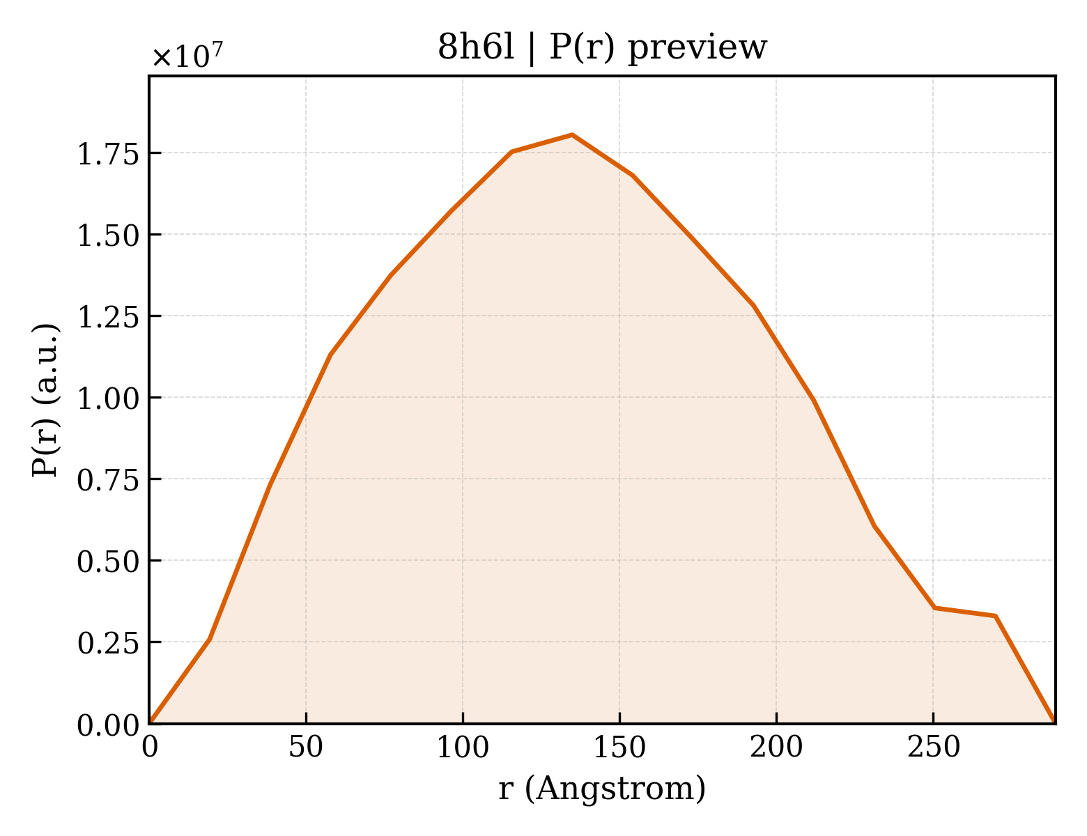 P(r) distribution for 8h6l