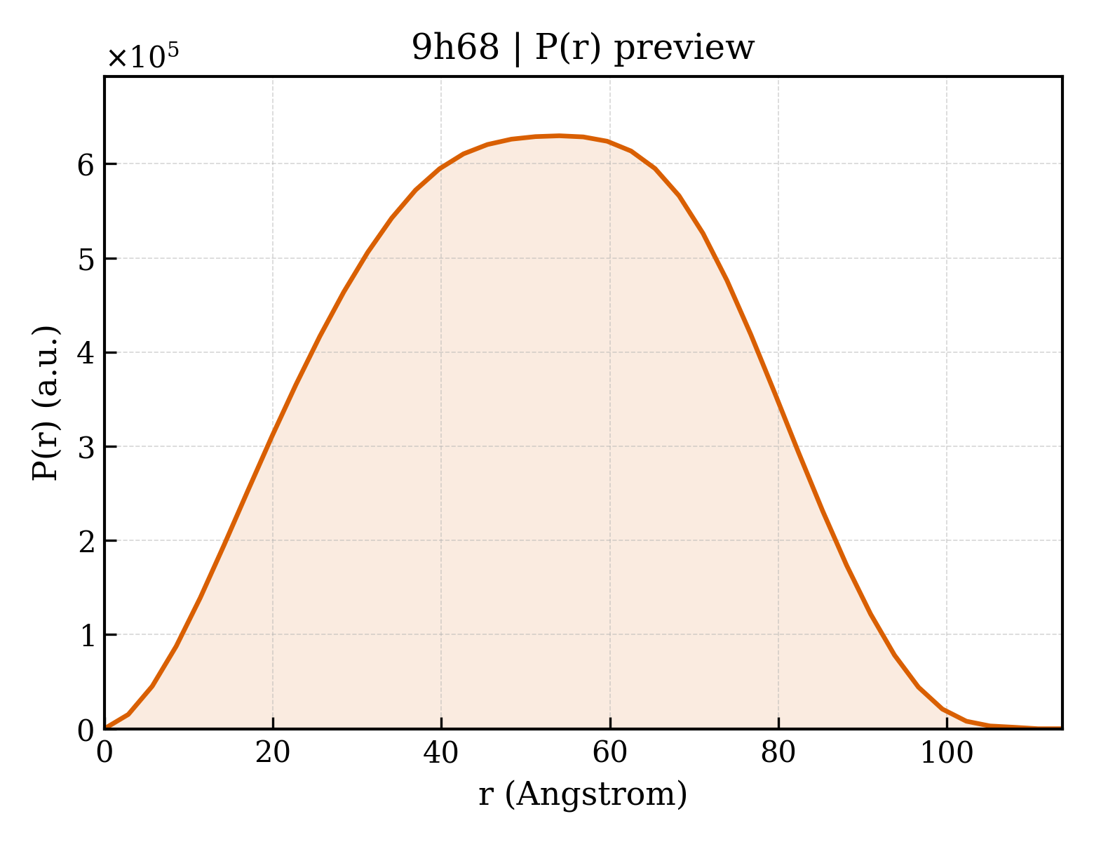 P(r) distribution for 9h68