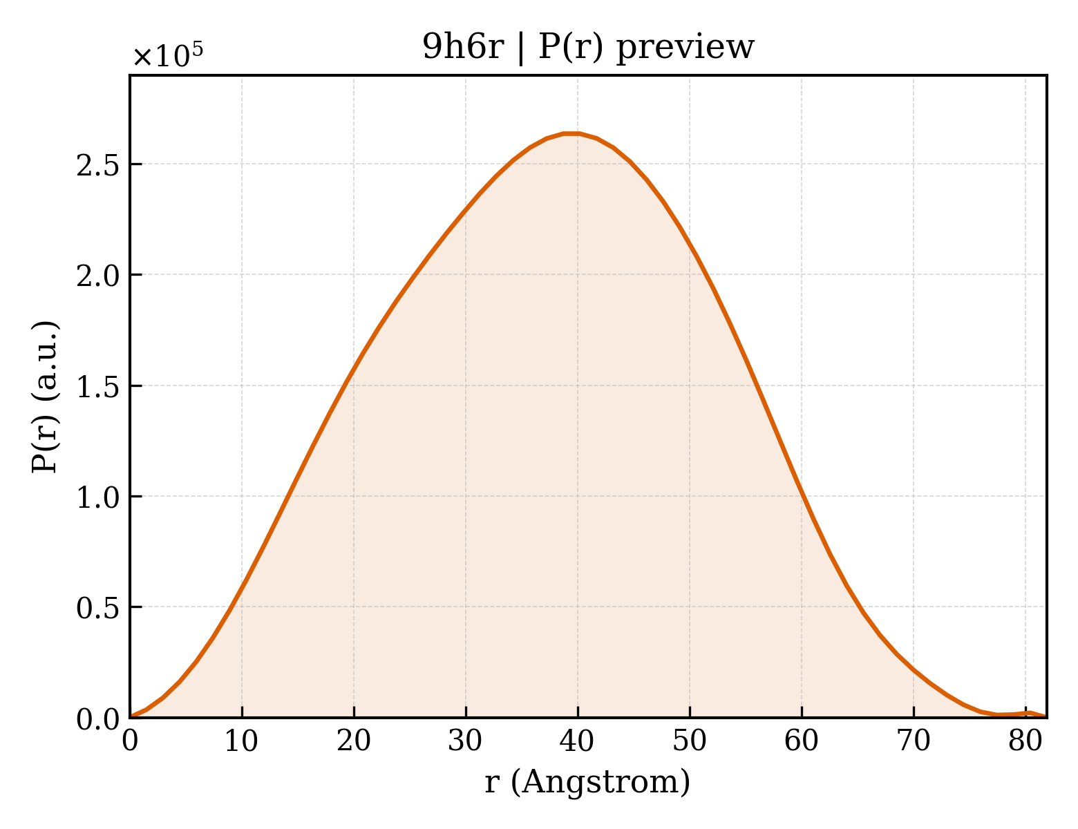 P(r) distribution for 9h6r