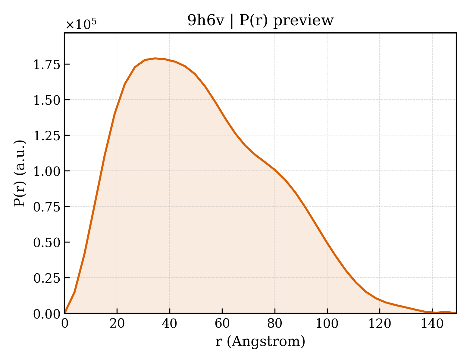 P(r) distribution for 9h6v