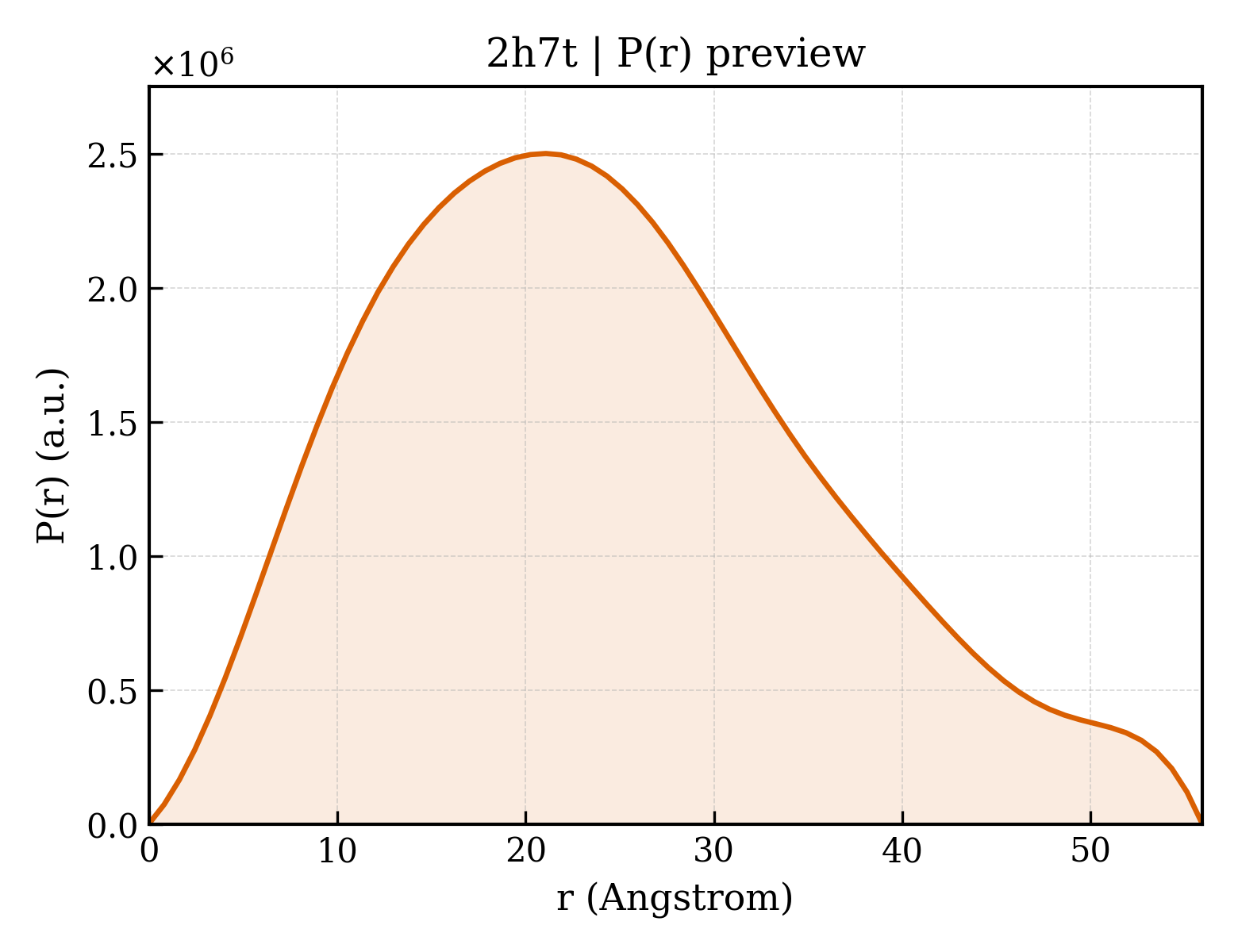 P(r) distribution for 2h7t