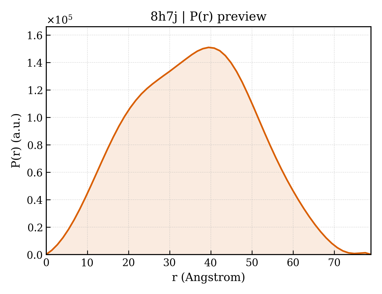 P(r) distribution for 8h7j