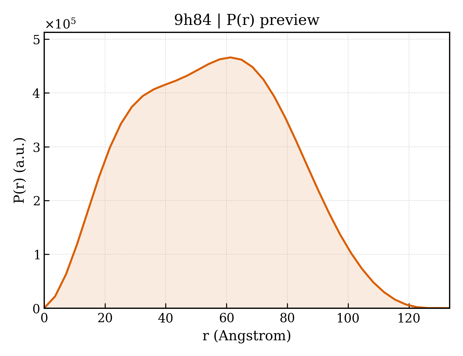 P(r) distribution for 9h84