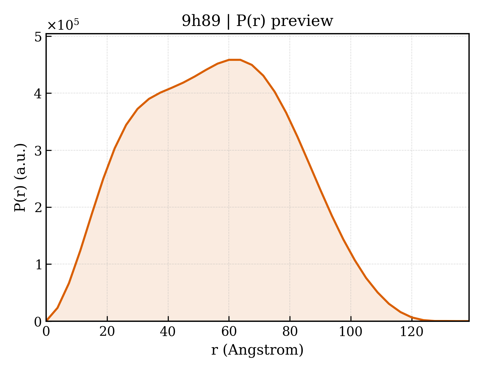 P(r) distribution for 9h89