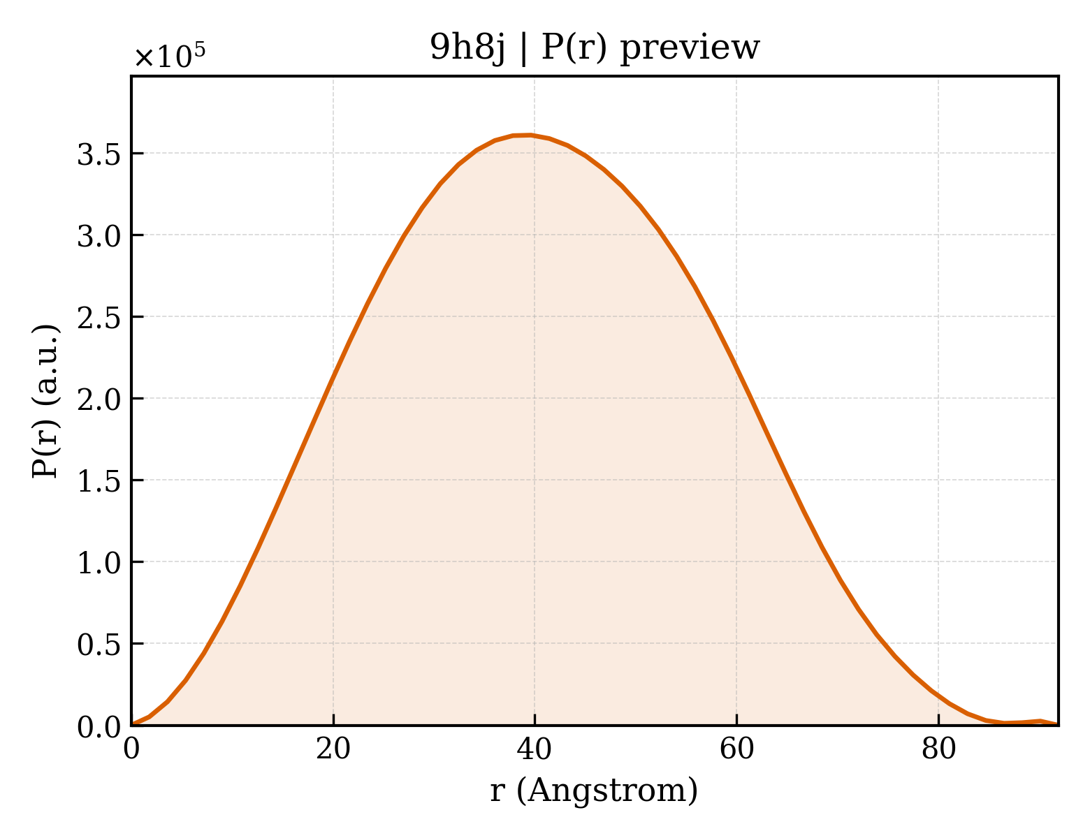 P(r) distribution for 9h8j