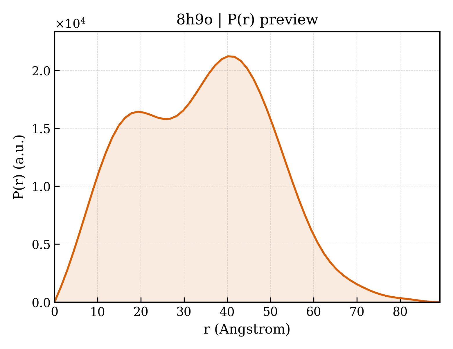 P(r) distribution for 8h9o