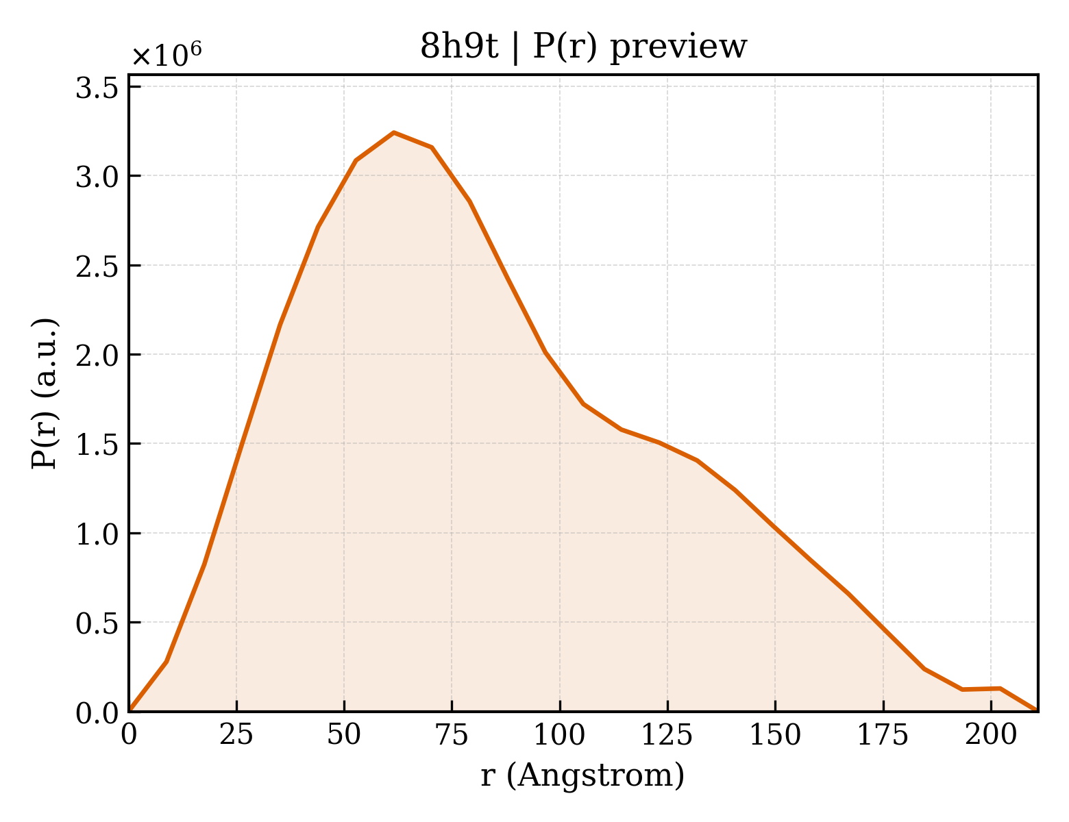 P(r) distribution for 8h9t