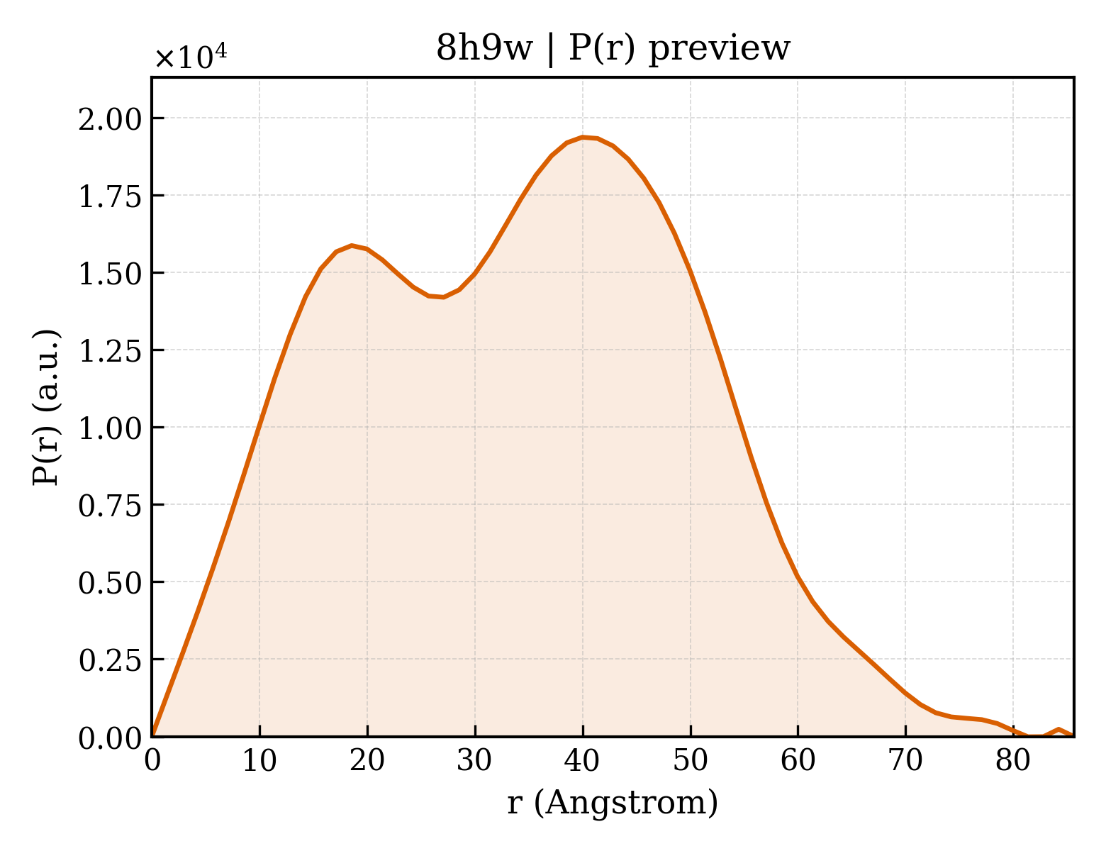 P(r) distribution for 8h9w