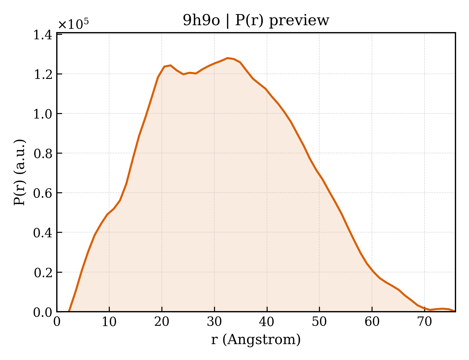 P(r) distribution for 9h9o