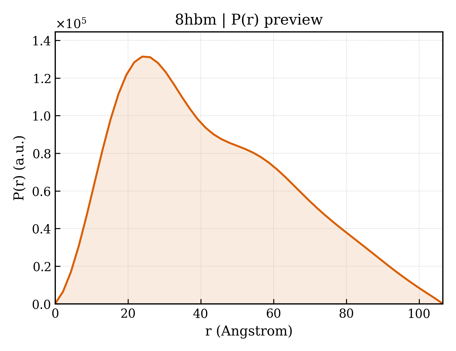 P(r) distribution for 8hbm