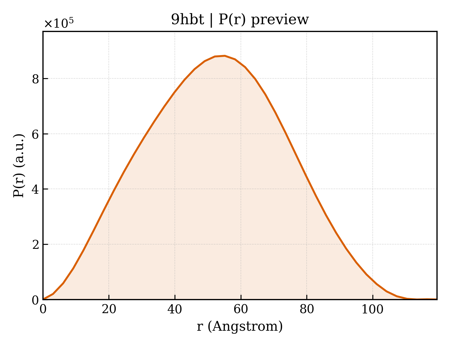 P(r) distribution for 9hbt